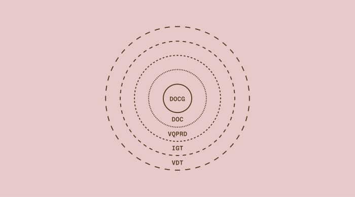 The abbreviations on Italian wine labels indicate the quality and category of the wine.